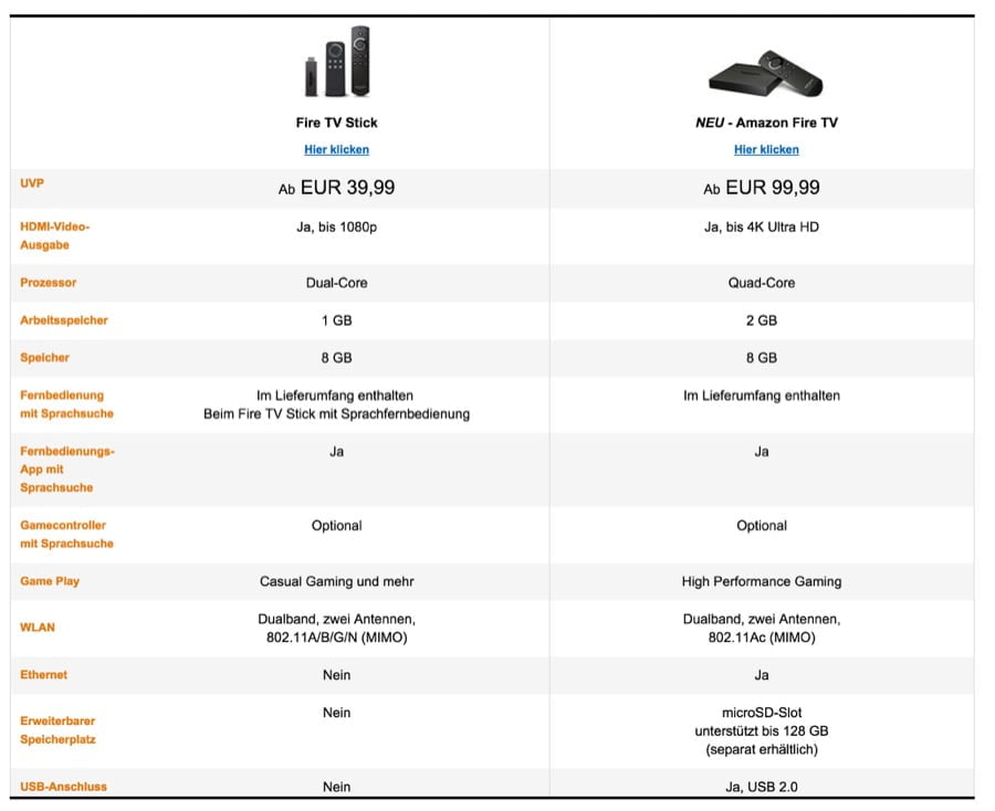 Vergleich Fire Stick - FireTV
